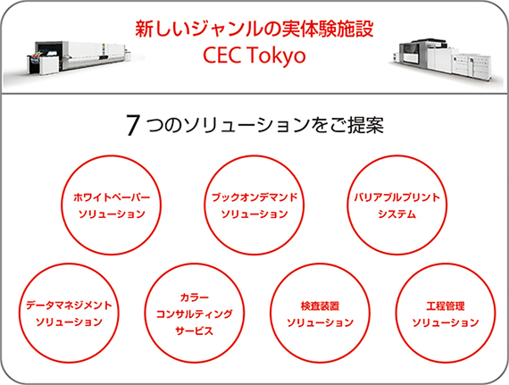 新しいジャンルの実体験施設 CEC Tokyo [7つのワークフローソリューションをご提案]カラーコンサルティングサービス、プルーフシステム、販促物マネージメントシステム、ブックオンデマンドシステム、可変データ生成ソリューション、ホワイトペーパーソリューション、ショートランホワイトペーパーソリューション