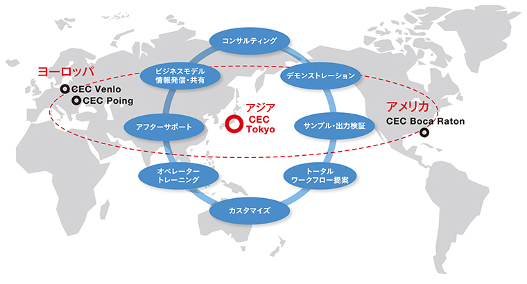CEC Tokyoがご提案するワークフローソリューション