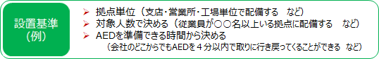 設置基準(例):拠点単位(支店・営業所・工場単位で配備するなど)、対象人数で決める(従業員が○○名以上いる拠点に配備するなど)、AEDを準備できる時間から決める(会社のどこからでもAEDを4分以内で取りに行き戻ってくることができるなど)