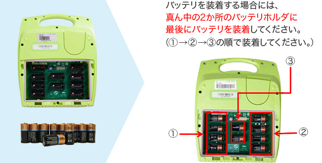 バッテリーを装着する場合には、真ん中の2か所のバッテリーホルダに最後にバッテリーを装着してください。((1)→(2)→(3)の順で装着してください。)