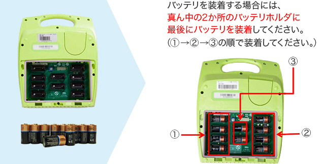 バッテリー​を装着する場合には、真ん中の2か所のバッテリー​ホルダに最後にバッテリー​を装着してください。（（1）→（2）→（3）の順で装着してください。）