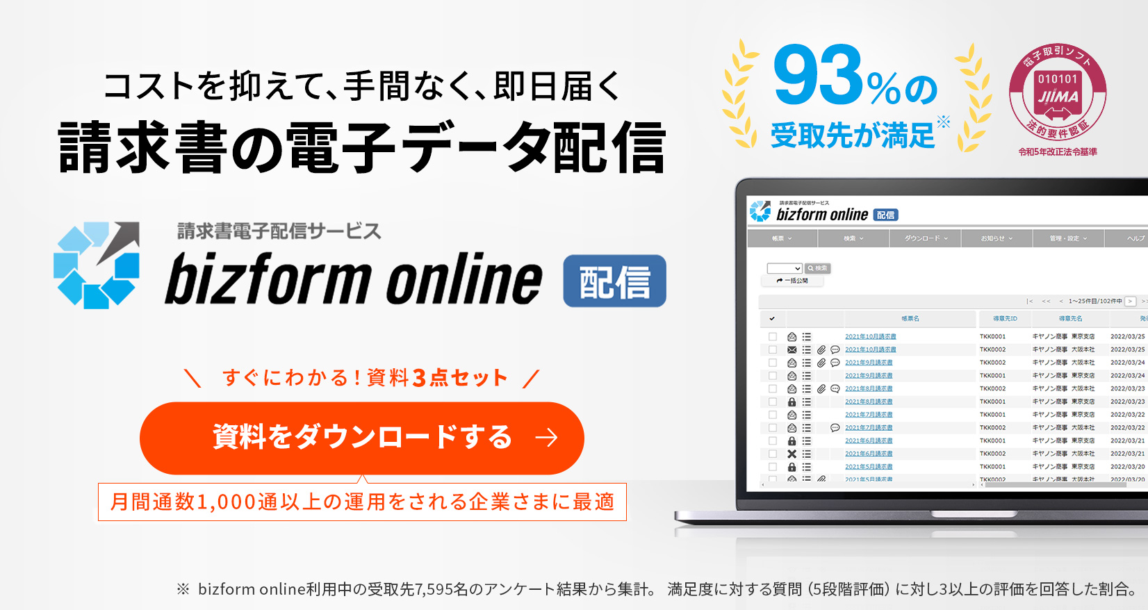 93%の受取先が満足(bizform online利用中の受取先7,595名のアンケート結果から集計。満足度に対する質問(5段階評価)に対し3以上の評価を回答した割合。) コストを抑えて、手間なく、即日届く請求書の電子データ配信 「請求書電子配信サービス bizform online 配信」月間通数1,000通以上の運用をされる企業さまに最適。すぐにわかる!資料3点セット 資料をダウンロードする。