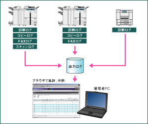 図:imageWARE Accounting Manager とは