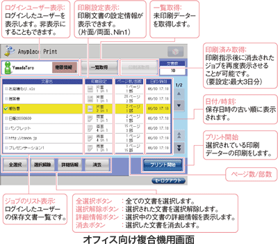 オフィス向け複合機用画面