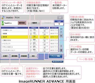 imageRUNNER ADVANCE用簡単操作画面図