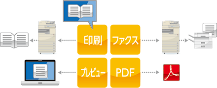 図:配布/印刷