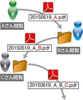 図:ファイル回覧