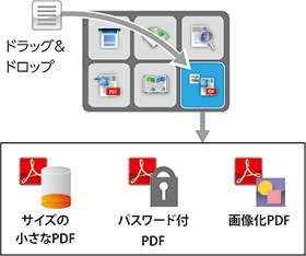 図:「簡単印刷ツール」での詳細PDF変換
