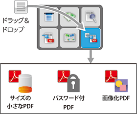 図：「簡単印刷ツール」での詳細PDF変換