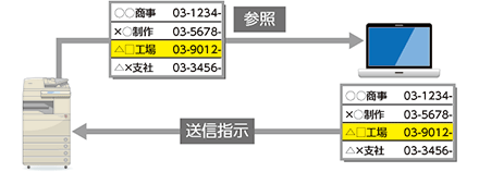 図:ファクス