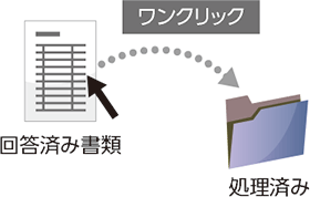 図:仕分け(処理済み)