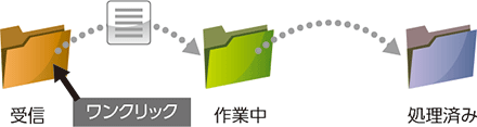 図:仕分け(作業中)
