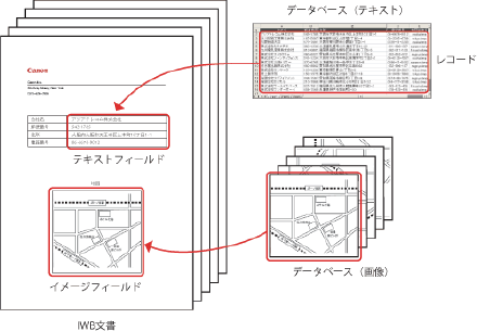 図:バリアブル印刷