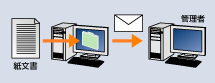 図:メール通知機能