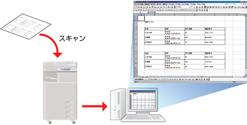 OCR処理によりテキストデータに変換