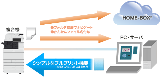 プリント機能イメージ