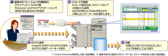 図：通常印刷時の操作・流れ