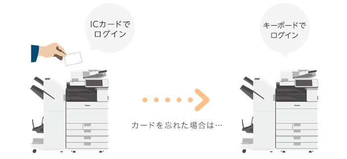図:ICカードを使って手軽に認証