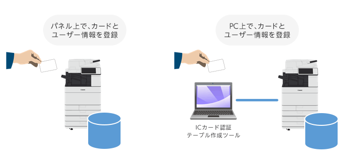図:ICカード情報を複合機から簡単登録