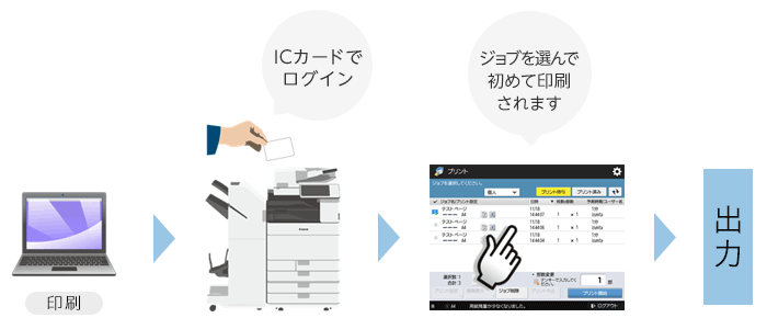 図:コスト削減・セキュリティー対策