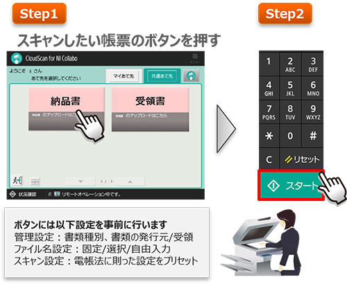 Step1 スキャンしたい帳票のボタンを押す Step2 スタートを押す