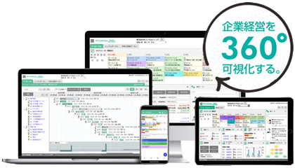企業経営を360°可視化する。