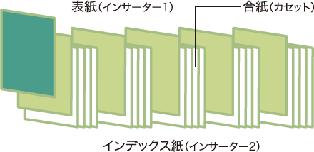 図:挿入用紙パターン