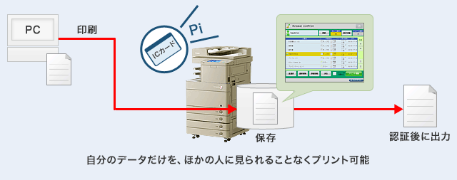 自分のデータだけを、ほかの人に見られることなくプリント可能
