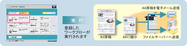 図:便利な複合機の機能を入力・編集・出力フェーズで複数組み合せて 「マイボタンソリューション」。任意の業務フローを作成・実行することが可能です。