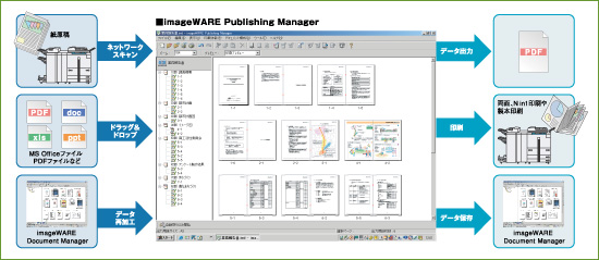 imageWARE Publishing Manager：ドキュメント作成に関わる様々な問題を解決します