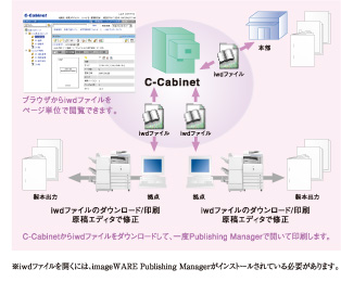 imageWARE Publishing Manager 概要｜ドキュメントマネジメント