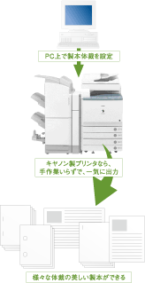 キヤノン製プリンタなら、製本まで一気にできる