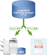 作った資料をPDF化して効率的に出力