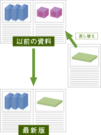 情報のアップデートもすぐにできる