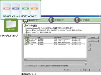図:様々なアプリケーションで作った種類を取り込む