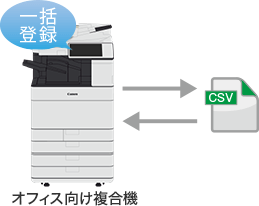 「設置時のアドレス帳への一括登録」画面