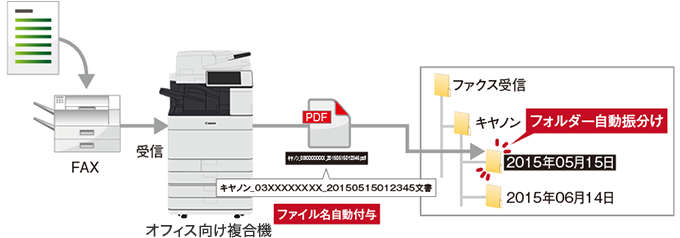 概要イメージ