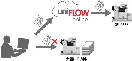 図:どこでも印刷