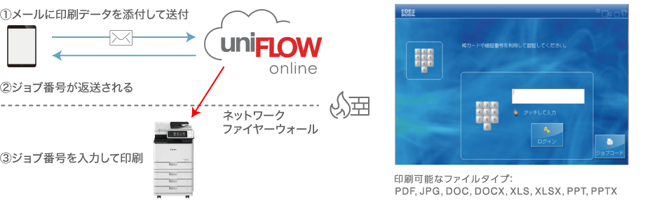 図:専用アプリ不要で印刷を実現する「モバイル印刷機能」
