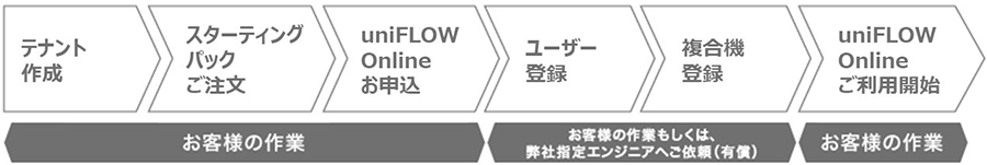 図:ご利用開始までの流れ