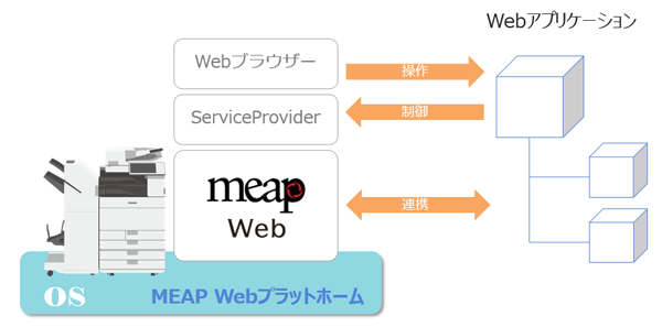 図：MEAP Webとは