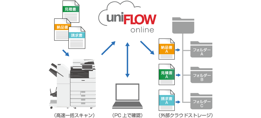 図：ファイリングアシスト