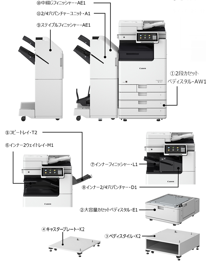 iR-ADV 4900シリーズ 仕様（オプション）｜オフィス向け複合機｜キヤノン