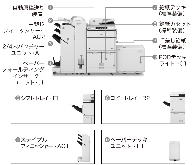 iR-ADV 6700シリーズ 仕様（オプション）｜オフィス向け複合機｜キヤノン