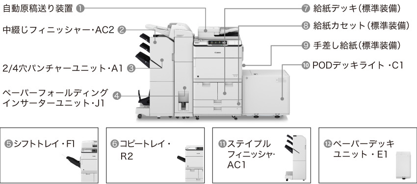 iR-ADV 6700シリーズ 仕様(オプション)|オフィス向け複合機 iR-ADV 6700シリーズ 仕様(オプション)|オフィス向け複合機