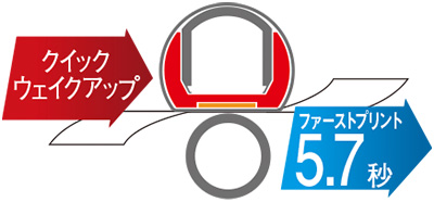 クイックウェイクアップ ファーストプリント5.7秒