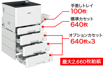 さまざまな種類の藥袋も薬情もこれ1台！調剤薬局におすすめのカラー