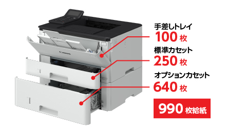 最大990枚給紙