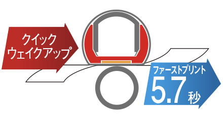 クイックウェイクアップ ファーストプリント5.7秒