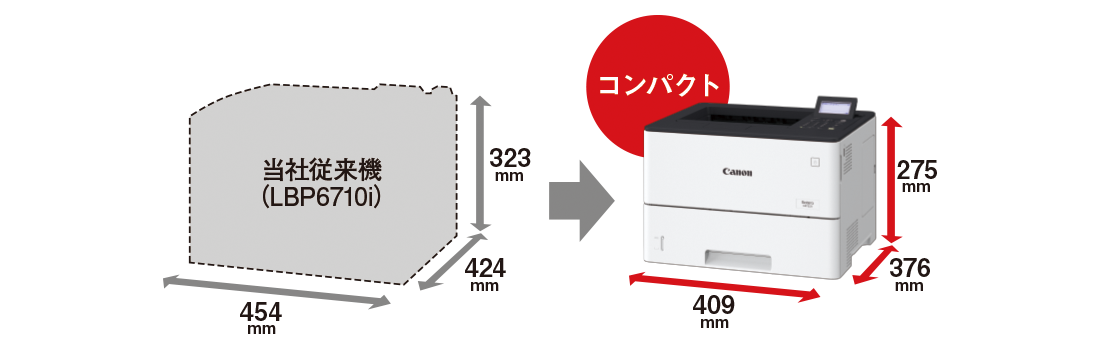 幅409mmの省スペース設計
